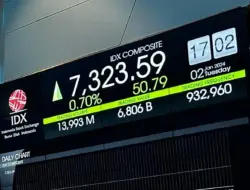 IHSG Tertahan di Area 6.700, Berpeluang Kembali Uji Support 6.510