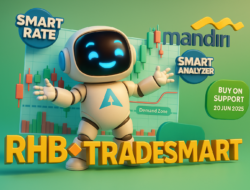 Saham Bank Mandiri (BMRI) Masuk Area Beli, RHB Sekuritas Pasang Target Hingga Rp5.375
